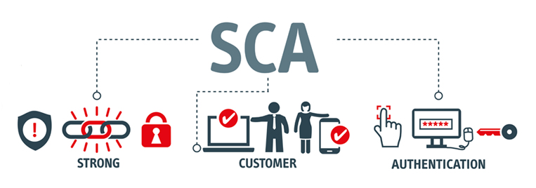 Double Verification Banking Security (SCA)